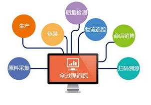 技術創新