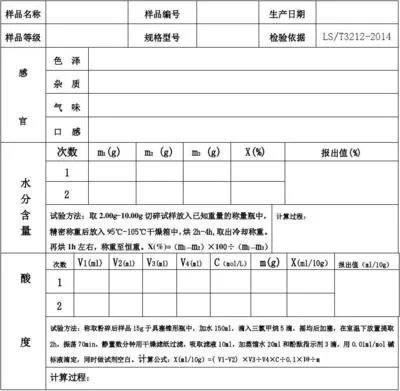領導讓你認真檢查實驗室原始記錄，你怎么查？(圖1)