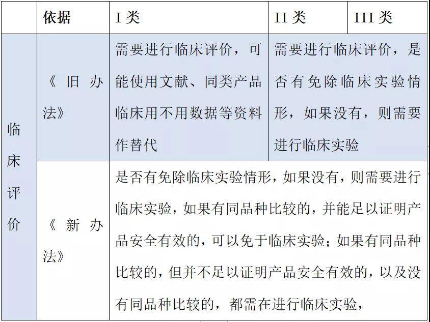醫療器械注冊哪些環節影響成功審批的通過率？(圖3)