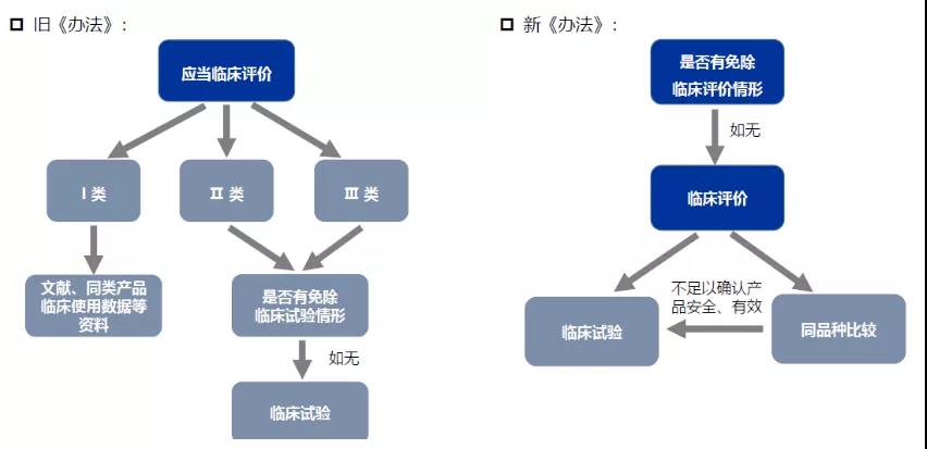醫療器械注冊哪些環節影響成功審批的通過率？(圖4)