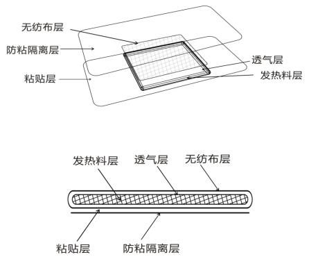 熱敷貼(袋)產(chǎn)品注冊(cè)技術(shù)審查指導(dǎo)原則(2020年第39號(hào))(圖1) 熱敷貼(袋)產(chǎn)品注冊(cè)技術(shù)審查指導(dǎo)原則(2020年第39號(hào))(圖1)