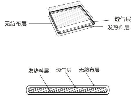 熱敷貼(袋)產(chǎn)品注冊(cè)技術(shù)審查指導(dǎo)原則(2020年第39號(hào))(圖2) 熱敷貼(袋)產(chǎn)品注冊(cè)技術(shù)審查指導(dǎo)原則(2020年第39號(hào))(圖2)