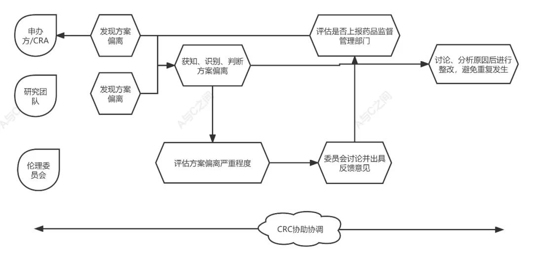 「精品」方案偏離了解多少？詳解方案偏離發生原因、特點和解決方法(圖5)