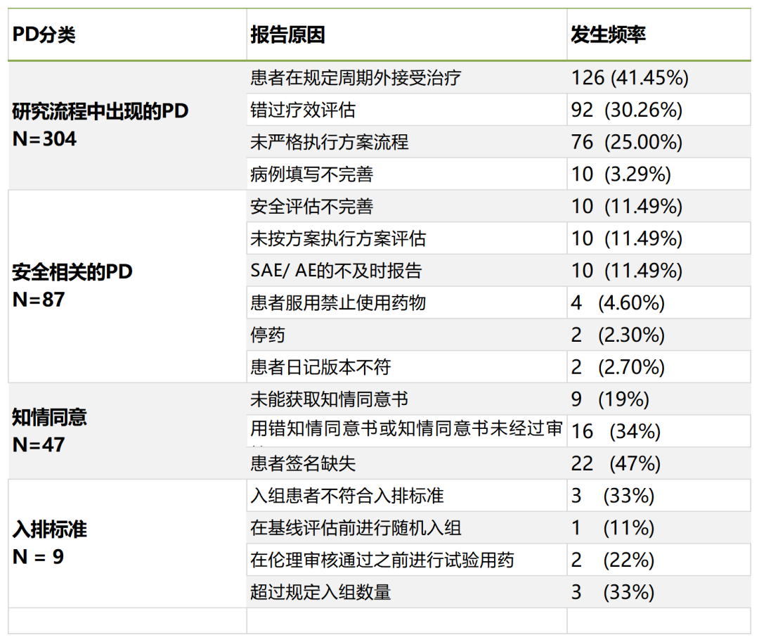 「精品」方案偏離了解多少？詳解方案偏離發生原因、特點和解決方法(圖2)