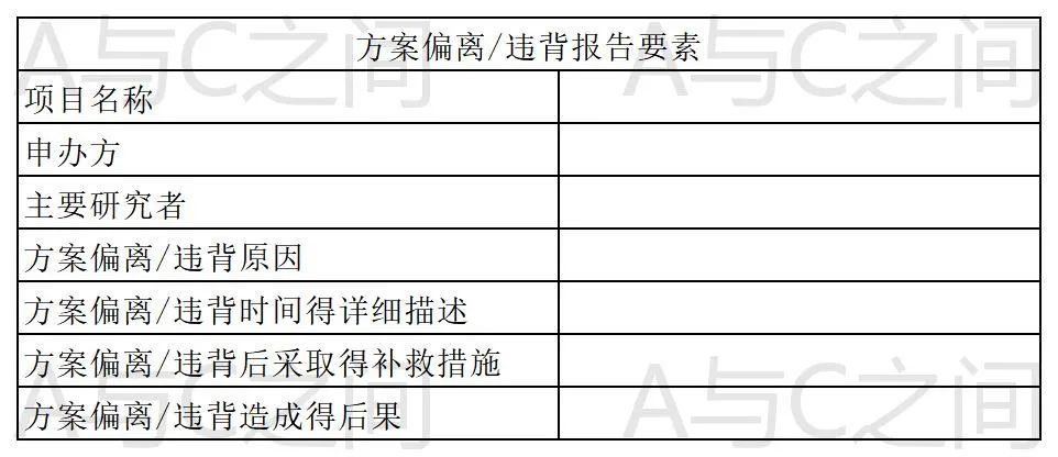 「精品」方案偏離了解多少？詳解方案偏離發生原因、特點和解決方法(圖6)