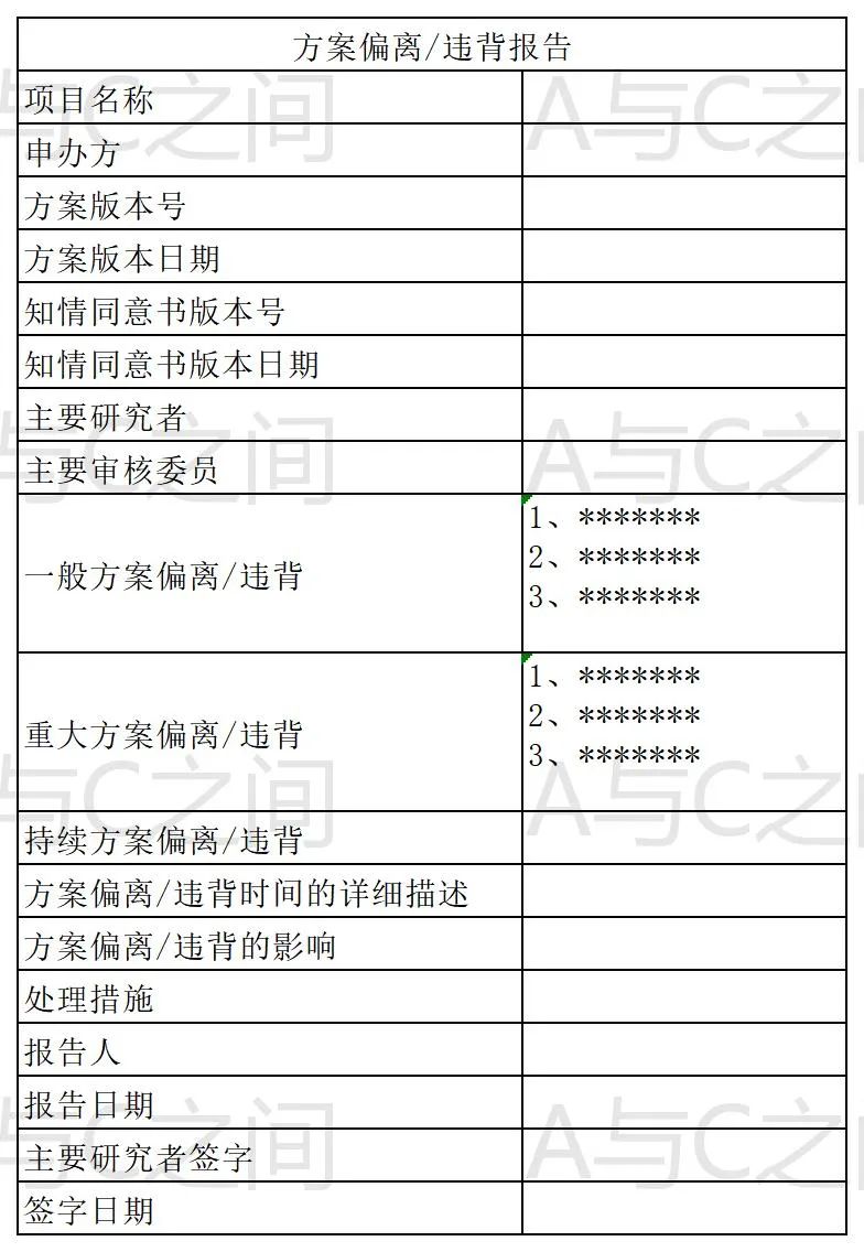 「精品」方案偏離了解多少？詳解方案偏離發生原因、特點和解決方法(圖7)