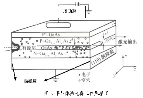 3A類半導體激光治療機產品注冊技術審查指導原則（食藥監辦械函[2011]187號）(圖2)
