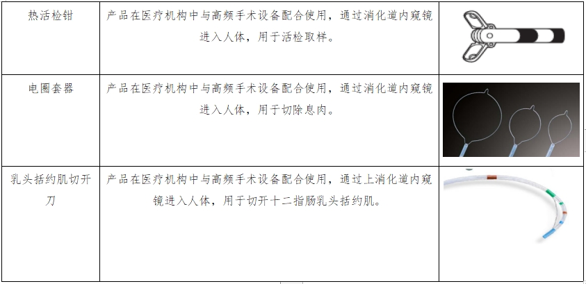 軟性內(nèi)窺鏡用高頻手術(shù)器械注冊(cè)審查指導(dǎo)原則（征求意見稿）(圖3)