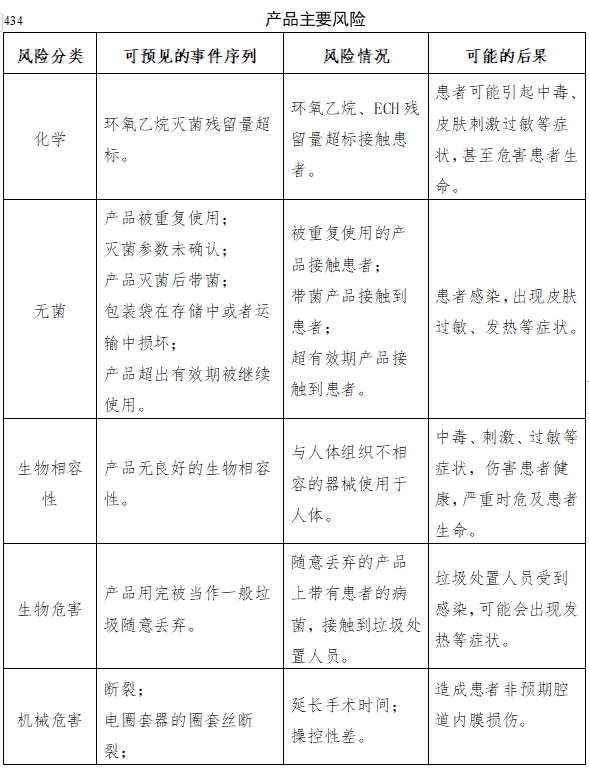 軟性內(nèi)窺鏡用高頻手術(shù)器械注冊(cè)審查指導(dǎo)原則（征求意見稿）(圖9)