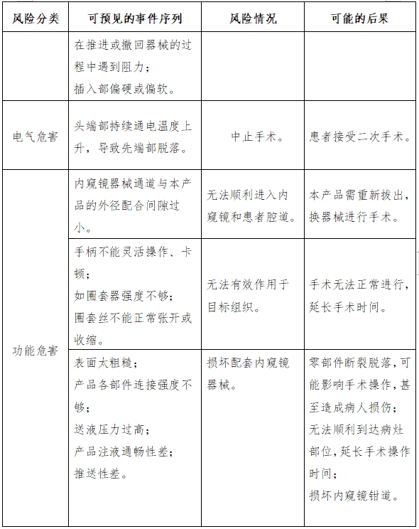 軟性內(nèi)窺鏡用高頻手術(shù)器械注冊(cè)審查指導(dǎo)原則（征求意見稿）(圖10)