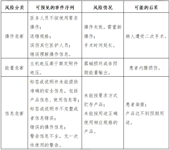 軟性內(nèi)窺鏡用高頻手術(shù)器械注冊(cè)審查指導(dǎo)原則（征求意見稿）(圖11)