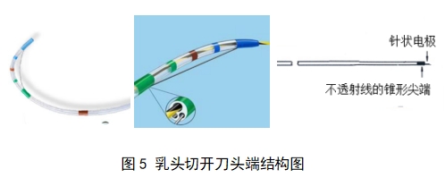 軟性內(nèi)窺鏡用高頻手術(shù)器械注冊(cè)審查指導(dǎo)原則（征求意見稿）(圖8)