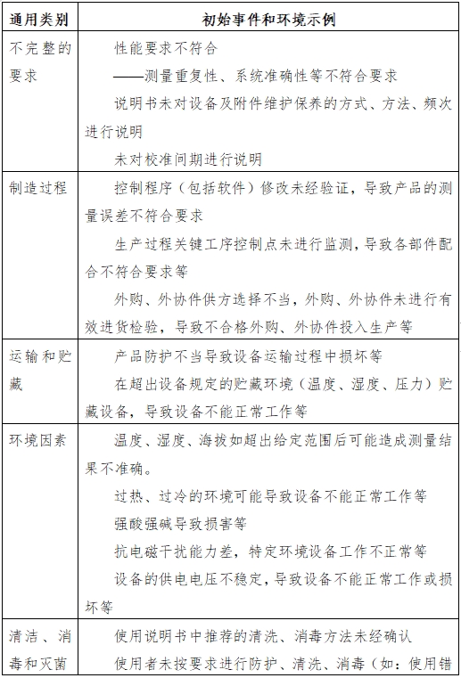 半自動化學發光免疫分析儀注冊技術審查指導原則（2016年修訂版）（2016年第22號）(圖3)