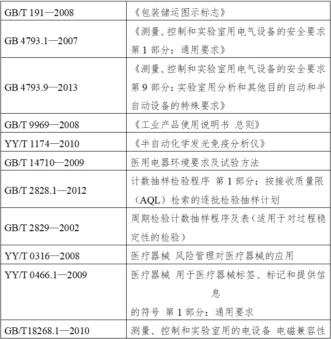半自動化學發光免疫分析儀注冊技術審查指導原則（2016年修訂版）（2016年第22號）(圖1)