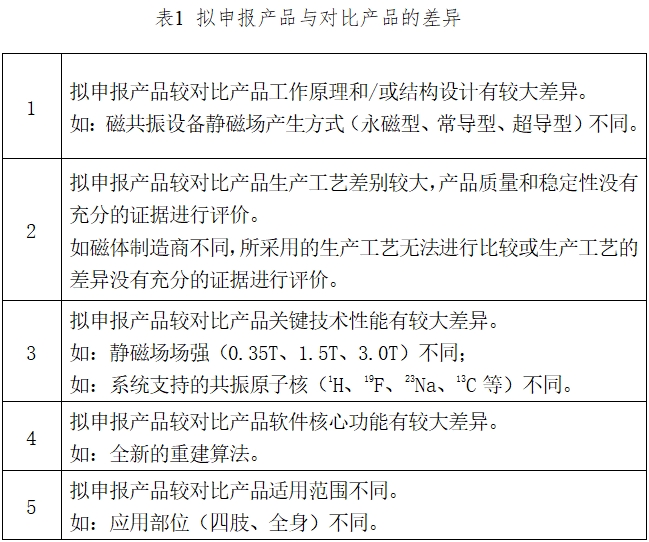 醫(yī)用磁共振成像系統(tǒng)臨床評價(jià)技術(shù)審查指導(dǎo)原則(2017年第6號(hào))(圖1) 醫(yī)用磁共振成像系統(tǒng)臨床評價(jià)技術(shù)審查指導(dǎo)原則(2017年第6號(hào))(圖1)