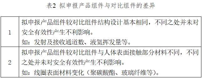 醫(yī)用磁共振成像系統(tǒng)臨床評價(jià)技術(shù)審查指導(dǎo)原則(2017年第6號(hào))(圖2) 醫(yī)用磁共振成像系統(tǒng)臨床評價(jià)技術(shù)審查指導(dǎo)原則(2017年第6號(hào))(圖2)