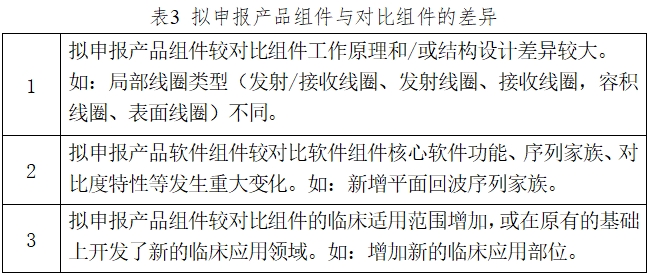 醫(yī)用磁共振成像系統(tǒng)臨床評價(jià)技術(shù)審查指導(dǎo)原則(2017年第6號(hào))(圖3) 醫(yī)用磁共振成像系統(tǒng)臨床評價(jià)技術(shù)審查指導(dǎo)原則(2017年第6號(hào))(圖3)