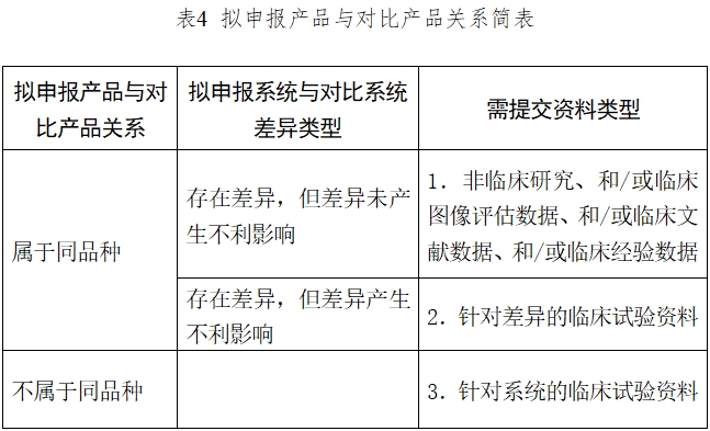 醫(yī)用磁共振成像系統(tǒng)臨床評價(jià)技術(shù)審查指導(dǎo)原則(2017年第6號(hào))(圖4) 醫(yī)用磁共振成像系統(tǒng)臨床評價(jià)技術(shù)審查指導(dǎo)原則(2017年第6號(hào))(圖4)