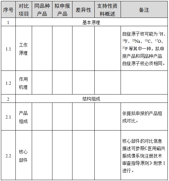 醫(yī)用磁共振成像系統(tǒng)臨床評價(jià)技術(shù)審查指導(dǎo)原則(2017年第6號(hào))(圖6) 醫(yī)用磁共振成像系統(tǒng)臨床評價(jià)技術(shù)審查指導(dǎo)原則(2017年第6號(hào))(圖6)