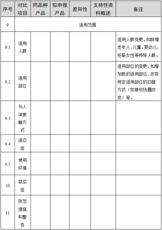 醫(yī)用磁共振成像系統(tǒng)臨床評價(jià)技術(shù)審查指導(dǎo)原則(2017年第6號(hào))(圖9) 醫(yī)用磁共振成像系統(tǒng)臨床評價(jià)技術(shù)審查指導(dǎo)原則(2017年第6號(hào))(圖9)