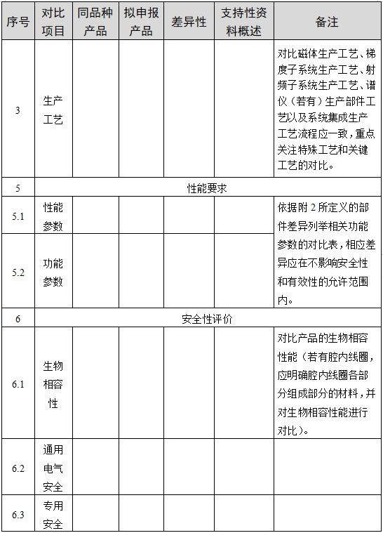 醫(yī)用磁共振成像系統(tǒng)臨床評價(jià)技術(shù)審查指導(dǎo)原則(2017年第6號(hào))(圖7) 醫(yī)用磁共振成像系統(tǒng)臨床評價(jià)技術(shù)審查指導(dǎo)原則(2017年第6號(hào))(圖7)