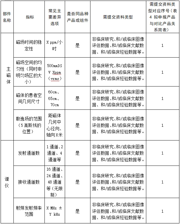 醫(yī)用磁共振成像系統(tǒng)臨床評價(jià)技術(shù)審查指導(dǎo)原則(2017年第6號(hào))(圖13) 醫(yī)用磁共振成像系統(tǒng)臨床評價(jià)技術(shù)審查指導(dǎo)原則(2017年第6號(hào))(圖13)