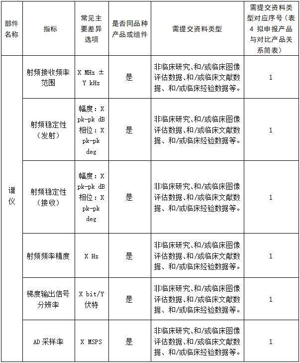 醫(yī)用磁共振成像系統(tǒng)臨床評價(jià)技術(shù)審查指導(dǎo)原則(2017年第6號(hào))(圖14) 醫(yī)用磁共振成像系統(tǒng)臨床評價(jià)技術(shù)審查指導(dǎo)原則(2017年第6號(hào))(圖14)