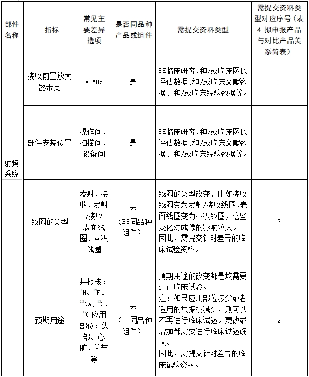 醫(yī)用磁共振成像系統(tǒng)臨床評價(jià)技術(shù)審查指導(dǎo)原則(2017年第6號(hào))(圖16) 醫(yī)用磁共振成像系統(tǒng)臨床評價(jià)技術(shù)審查指導(dǎo)原則(2017年第6號(hào))(圖16)