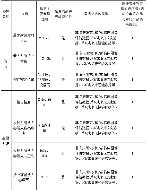 醫(yī)用磁共振成像系統(tǒng)臨床評價(jià)技術(shù)審查指導(dǎo)原則(2017年第6號(hào))(圖15) 醫(yī)用磁共振成像系統(tǒng)臨床評價(jià)技術(shù)審查指導(dǎo)原則(2017年第6號(hào))(圖15)