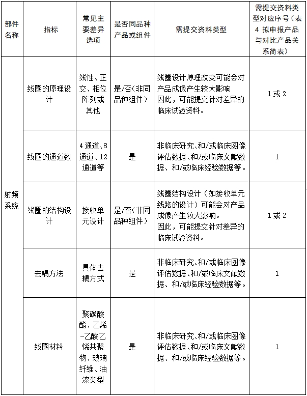 醫(yī)用磁共振成像系統(tǒng)臨床評價(jià)技術(shù)審查指導(dǎo)原則(2017年第6號(hào))(圖17) 醫(yī)用磁共振成像系統(tǒng)臨床評價(jià)技術(shù)審查指導(dǎo)原則(2017年第6號(hào))(圖17)