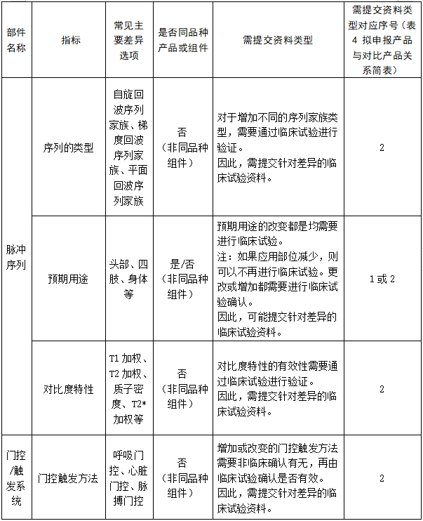 醫(yī)用磁共振成像系統(tǒng)臨床評價(jià)技術(shù)審查指導(dǎo)原則(2017年第6號(hào))(圖20) 醫(yī)用磁共振成像系統(tǒng)臨床評價(jià)技術(shù)審查指導(dǎo)原則(2017年第6號(hào))(圖20)