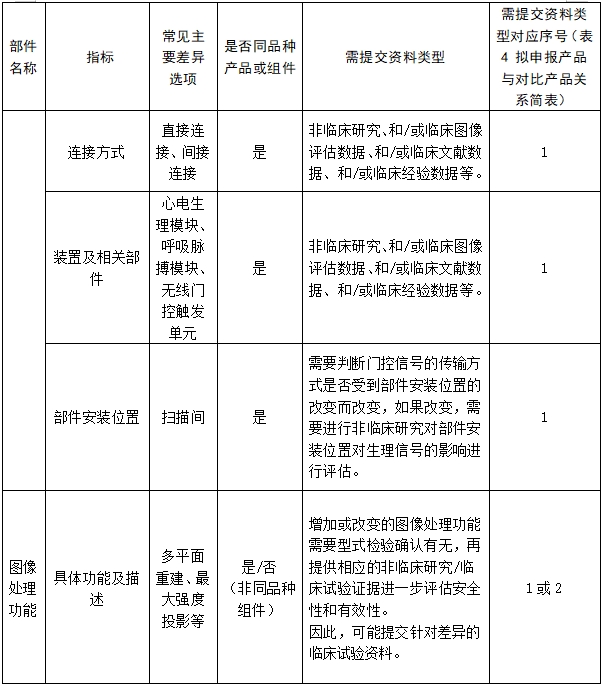 醫(yī)用磁共振成像系統(tǒng)臨床評價(jià)技術(shù)審查指導(dǎo)原則(2017年第6號(hào))(圖21) 醫(yī)用磁共振成像系統(tǒng)臨床評價(jià)技術(shù)審查指導(dǎo)原則(2017年第6號(hào))(圖21)