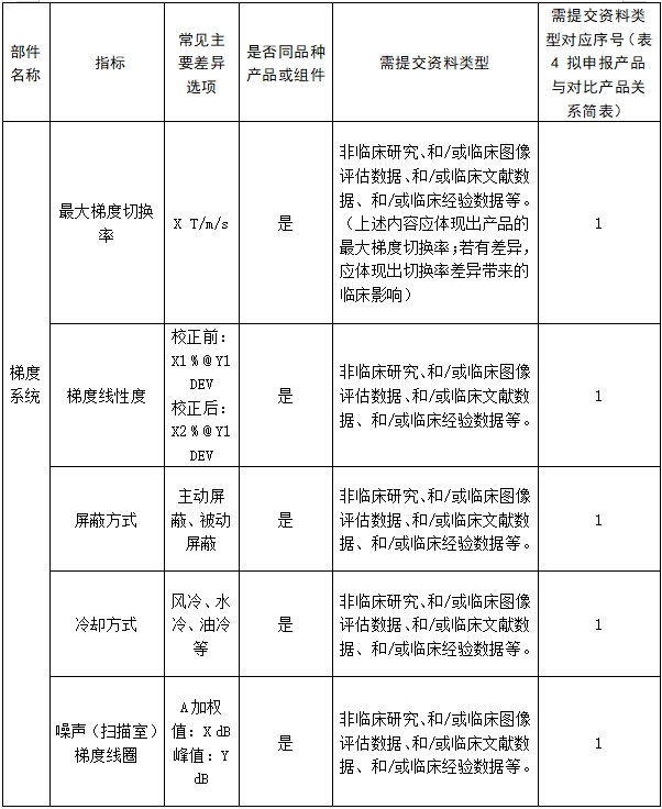 醫(yī)用磁共振成像系統(tǒng)臨床評價(jià)技術(shù)審查指導(dǎo)原則(2017年第6號(hào))(圖19) 醫(yī)用磁共振成像系統(tǒng)臨床評價(jià)技術(shù)審查指導(dǎo)原則(2017年第6號(hào))(圖19)