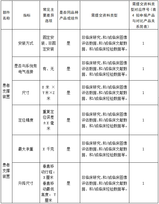 醫(yī)用磁共振成像系統(tǒng)臨床評價(jià)技術(shù)審查指導(dǎo)原則(2017年第6號(hào))(圖22) 醫(yī)用磁共振成像系統(tǒng)臨床評價(jià)技術(shù)審查指導(dǎo)原則(2017年第6號(hào))(圖22)
