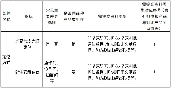 醫(yī)用磁共振成像系統(tǒng)臨床評價(jià)技術(shù)審查指導(dǎo)原則(2017年第6號(hào))(圖24) 醫(yī)用磁共振成像系統(tǒng)臨床評價(jià)技術(shù)審查指導(dǎo)原則(2017年第6號(hào))(圖24)