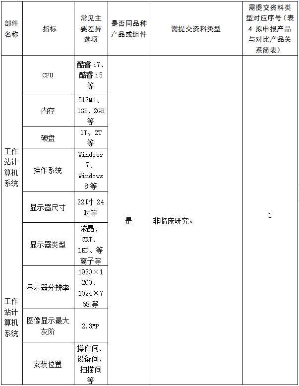 醫(yī)用磁共振成像系統(tǒng)臨床評價(jià)技術(shù)審查指導(dǎo)原則(2017年第6號(hào))(圖23) 醫(yī)用磁共振成像系統(tǒng)臨床評價(jià)技術(shù)審查指導(dǎo)原則(2017年第6號(hào))(圖23)