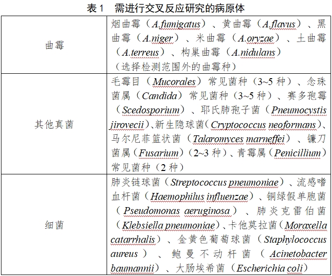 曲霉核酸檢測(cè)試劑注冊(cè)審查指導(dǎo)原則(2024年第1號(hào))(圖1) 曲霉核酸檢測(cè)試劑注冊(cè)審查指導(dǎo)原則(2024年第1號(hào))(圖1)