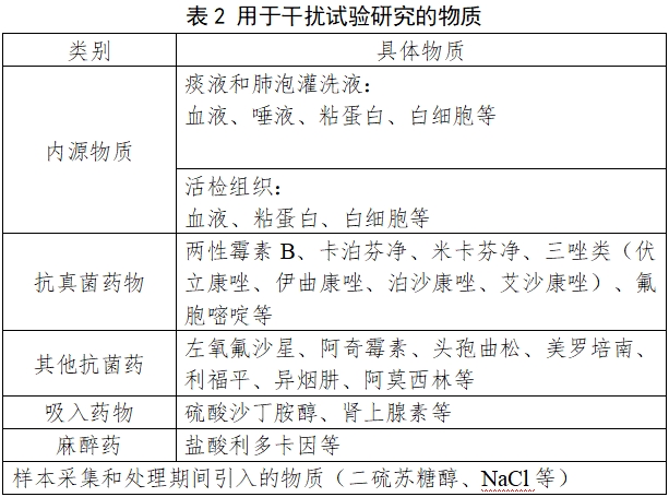 曲霉核酸檢測(cè)試劑注冊(cè)審查指導(dǎo)原則(2024年第1號(hào))(圖2) 曲霉核酸檢測(cè)試劑注冊(cè)審查指導(dǎo)原則(2024年第1號(hào))(圖2)