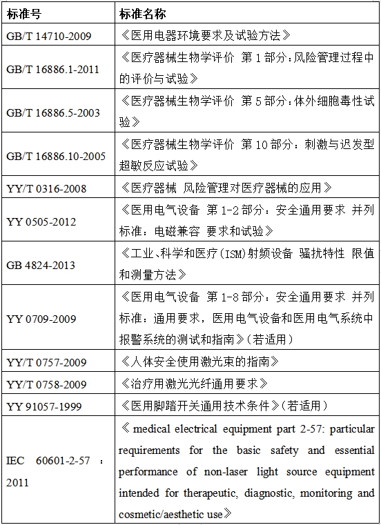 可見(jiàn)光譜治療儀注冊(cè)技術(shù)審查指導(dǎo)原則(2017年第40號(hào))(圖4) 可見(jiàn)光譜治療儀注冊(cè)技術(shù)審查指導(dǎo)原則(2017年第40號(hào))(圖4)