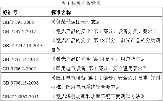 可見(jiàn)光譜治療儀注冊(cè)技術(shù)審查指導(dǎo)原則(2017年第40號(hào))(圖3) 可見(jiàn)光譜治療儀注冊(cè)技術(shù)審查指導(dǎo)原則(2017年第40號(hào))(圖3)