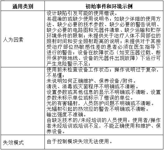 可見(jiàn)光譜治療儀注冊(cè)技術(shù)審查指導(dǎo)原則(2017年第40號(hào))(圖7) 可見(jiàn)光譜治療儀注冊(cè)技術(shù)審查指導(dǎo)原則(2017年第40號(hào))(圖7)