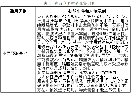 可見(jiàn)光譜治療儀注冊(cè)技術(shù)審查指導(dǎo)原則(2017年第40號(hào))(圖5) 可見(jiàn)光譜治療儀注冊(cè)技術(shù)審查指導(dǎo)原則(2017年第40號(hào))(圖5)