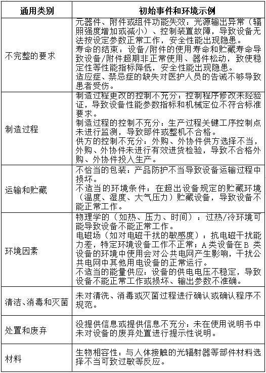 可見(jiàn)光譜治療儀注冊(cè)技術(shù)審查指導(dǎo)原則(2017年第40號(hào))(圖6) 可見(jiàn)光譜治療儀注冊(cè)技術(shù)審查指導(dǎo)原則(2017年第40號(hào))(圖6)