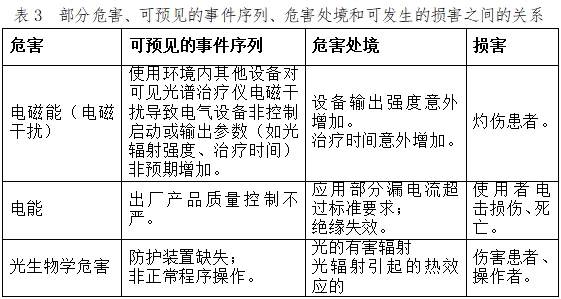 可見(jiàn)光譜治療儀注冊(cè)技術(shù)審查指導(dǎo)原則(2017年第40號(hào))(圖8) 可見(jiàn)光譜治療儀注冊(cè)技術(shù)審查指導(dǎo)原則(2017年第40號(hào))(圖8)