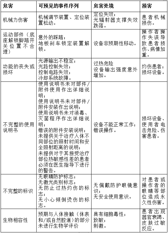 可見(jiàn)光譜治療儀注冊(cè)技術(shù)審查指導(dǎo)原則(2017年第40號(hào))(圖9) 可見(jiàn)光譜治療儀注冊(cè)技術(shù)審查指導(dǎo)原則(2017年第40號(hào))(圖9)