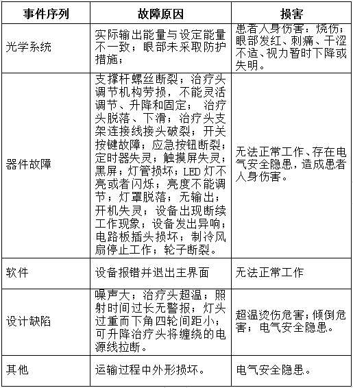 可見(jiàn)光譜治療儀注冊(cè)技術(shù)審查指導(dǎo)原則(2017年第40號(hào))(圖11) 可見(jiàn)光譜治療儀注冊(cè)技術(shù)審查指導(dǎo)原則(2017年第40號(hào))(圖11)
