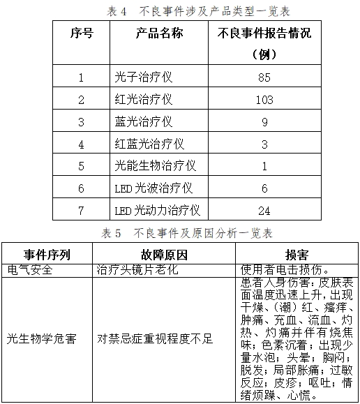 可見(jiàn)光譜治療儀注冊(cè)技術(shù)審查指導(dǎo)原則(2017年第40號(hào))(圖10) 可見(jiàn)光譜治療儀注冊(cè)技術(shù)審查指導(dǎo)原則(2017年第40號(hào))(圖10)
