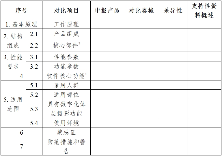 醫(yī)用X射線診斷設(shè)備(第三類)同品種臨床評(píng)價(jià)注冊(cè)審查指導(dǎo)原則(2023年第30號(hào))(圖3) 醫(yī)用X射線診斷設(shè)備(第三類)同品種臨床評(píng)價(jià)注冊(cè)審查指導(dǎo)原則(2023年第30號(hào))(圖3)