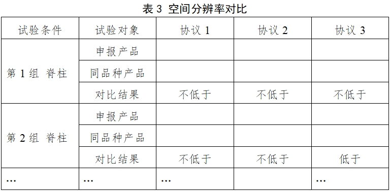 醫(yī)用X射線診斷設(shè)備(第三類)同品種臨床評(píng)價(jià)注冊(cè)審查指導(dǎo)原則(2023年第30號(hào))(圖7) 醫(yī)用X射線診斷設(shè)備(第三類)同品種臨床評(píng)價(jià)注冊(cè)審查指導(dǎo)原則(2023年第30號(hào))(圖7)