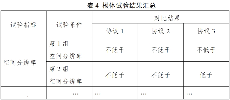 醫(yī)用X射線診斷設(shè)備(第三類)同品種臨床評(píng)價(jià)注冊(cè)審查指導(dǎo)原則(2023年第30號(hào))(圖8) 醫(yī)用X射線診斷設(shè)備(第三類)同品種臨床評(píng)價(jià)注冊(cè)審查指導(dǎo)原則(2023年第30號(hào))(圖8)